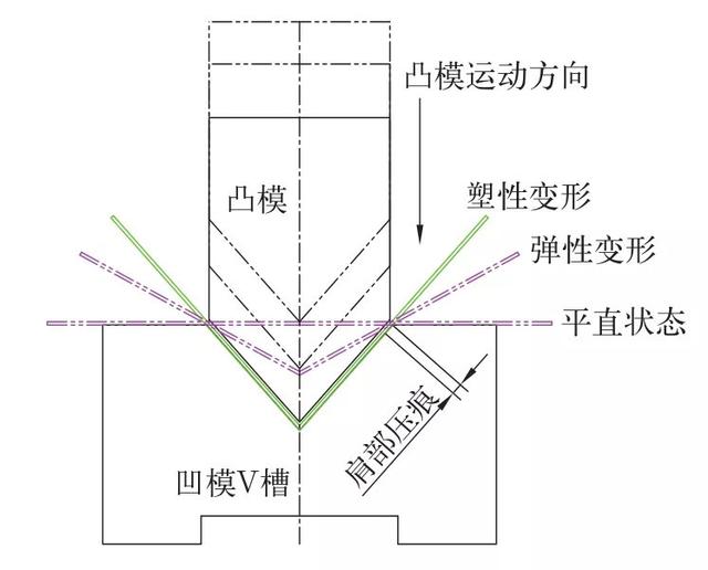 鈑金技術(shù)：鈑金折彎高級技術(shù)大全